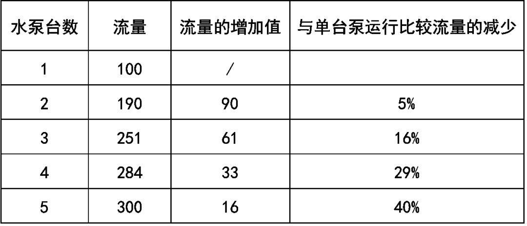 空調(diào)機(jī)組水泵